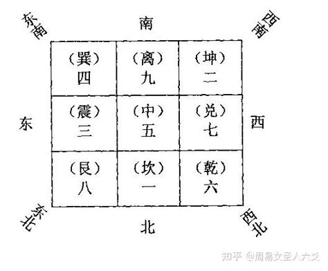 九宫八卦图用法|风水之基础实用八卦图及九宫图（初学者必背）